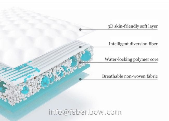 Thinner and More Comfortable Fit diaper for babies